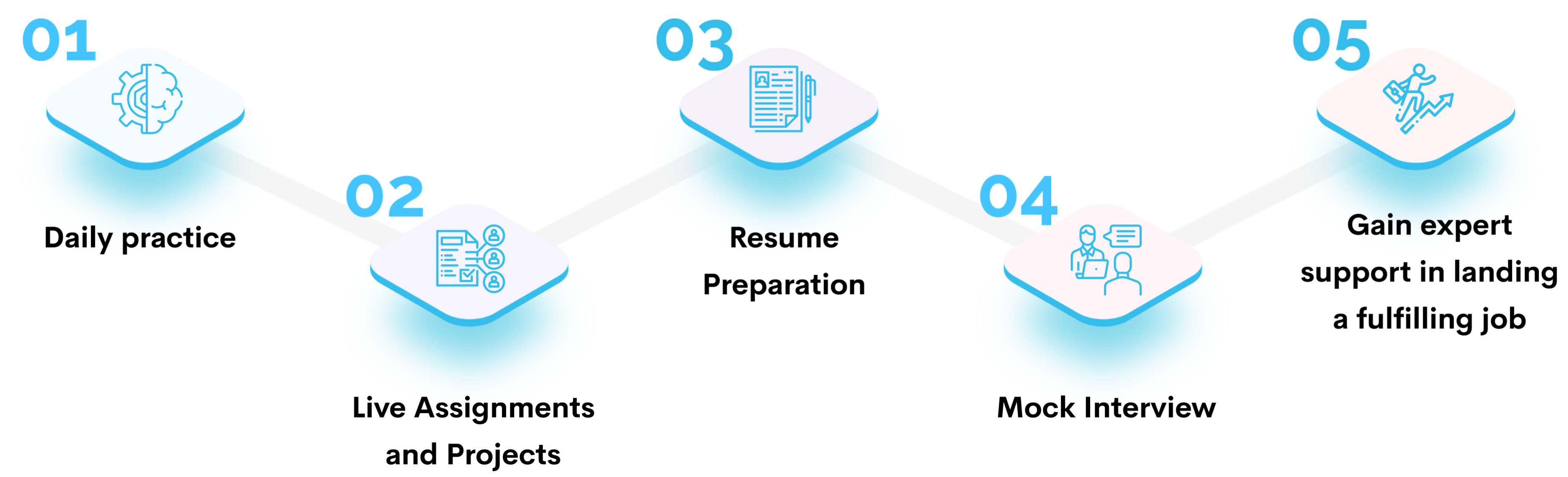 top hubspot crm raining institute