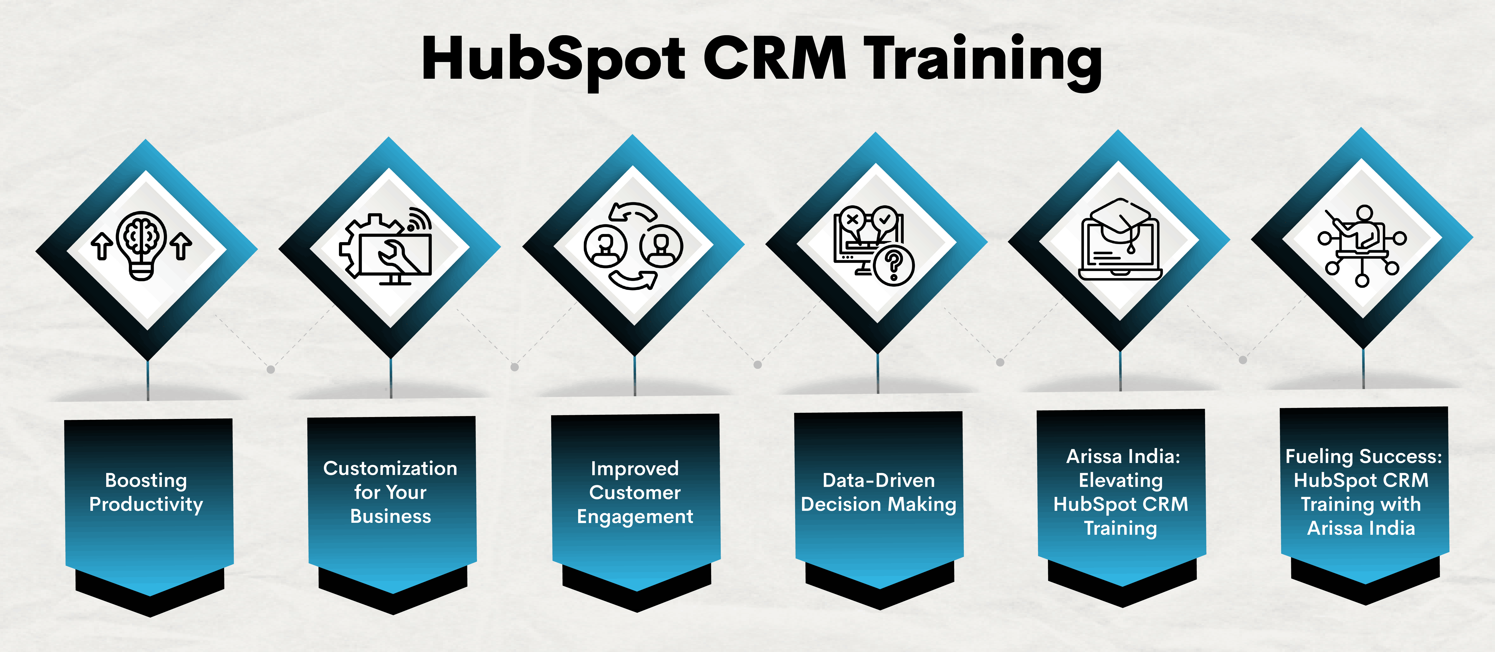 HubSpot CRM Training